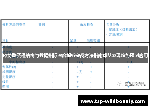 欧协联赛程结构与数据指标深度解析实战方法指南球队表现趋势预测应用