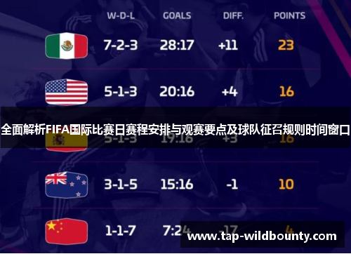 全面解析FIFA国际比赛日赛程安排与观赛要点及球队征召规则时间窗口